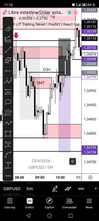GBPUSD 