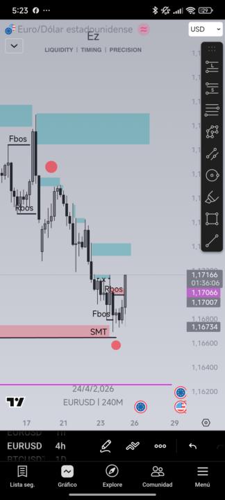 Eurusd