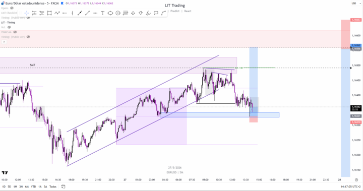 EURUSD 27/05 NY EURUSD