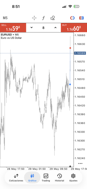 TP al cierre de la semana 