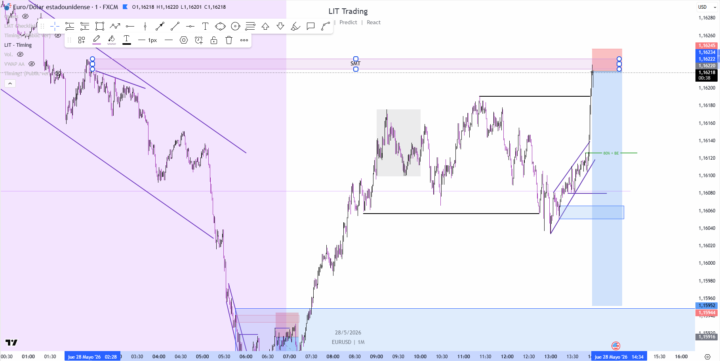 EURUSD Ny 28/05/2026