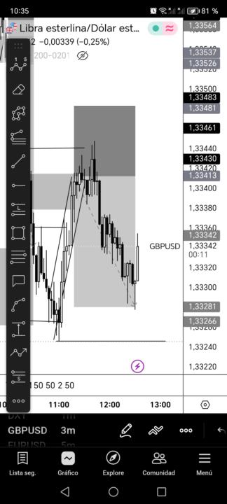 GBPUSD