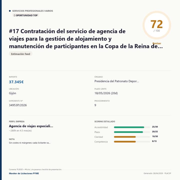 📋 Contratación del servicio de agencia de viajes para la gestión de alojamiento y manutención de participantes en la Copa de la Reina de Hockey Patines 2026, mediante procedimiento abierto supersimplificado.