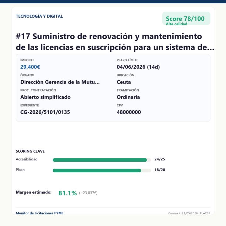 📋 Suministro de renovación y mantenimiento de las licencias en suscripción para un sistema de seguridad proactiva para el directorio activo de Cesma.