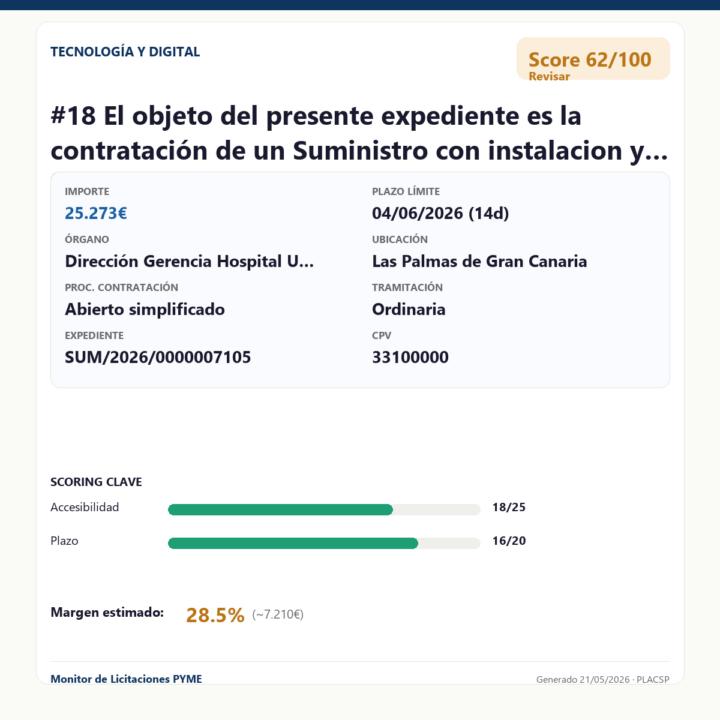 📋 El objeto del presente expediente es la contratación de un Suministro con instalacion y mantenimiento durante el periodo degarantia de un SISTEMA DE COMPRESIÓN TORÁCICA, para el Hospital Universitario de Gran Canaria Dr. Negrín.