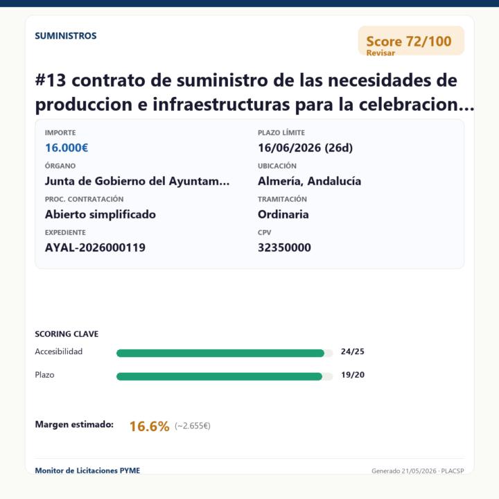 📋 contrato de suministro de las necesidades de produccion e infraestructuras para la celebracion del festival alamar y del espectaculo sol de habaneras