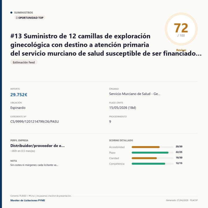 📋 Suministro de 12 camillas de exploración ginecológica con destino a atención primaria del servicio murciano de salud