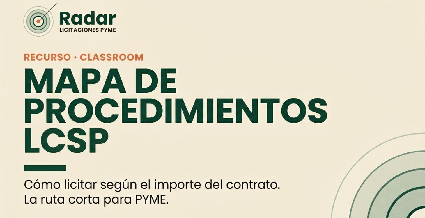 Mapa de Procedimientos LCSP