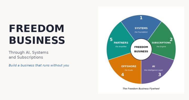 The Freedom Business cover