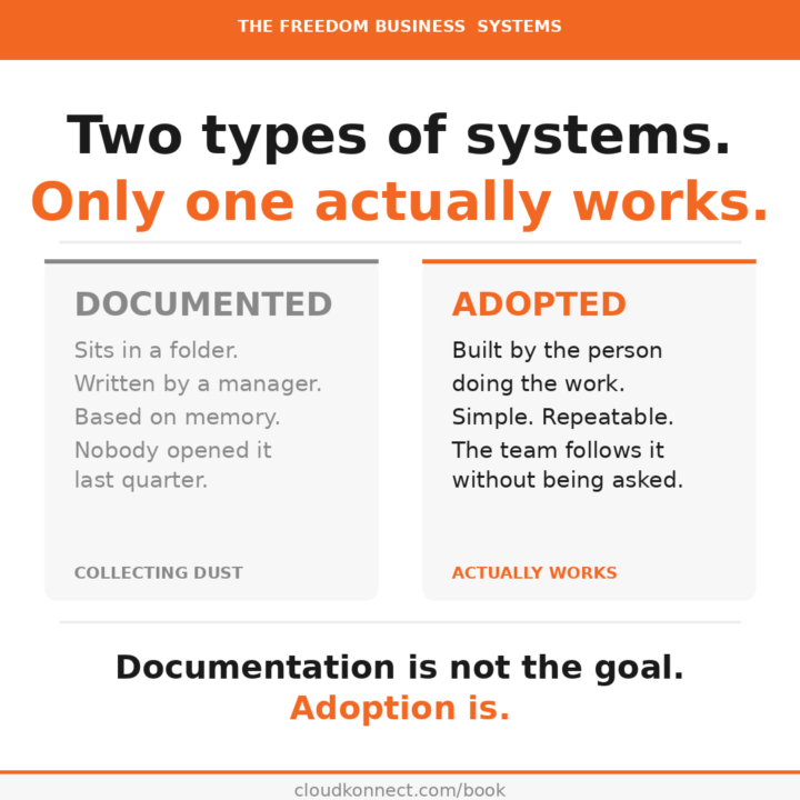 Do your team actually follow your systems? 