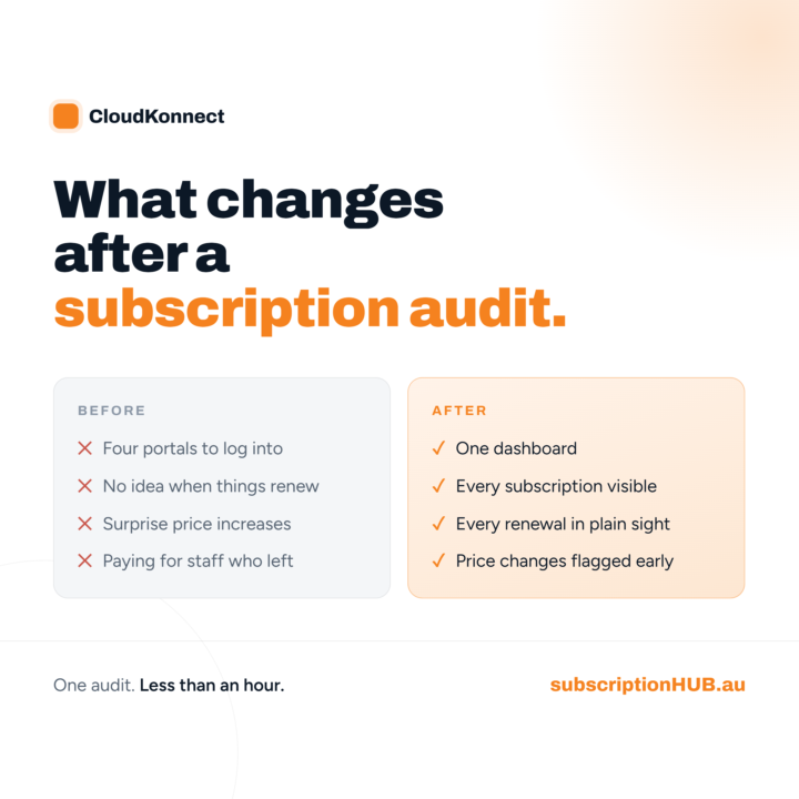  What changes after a subscription audit