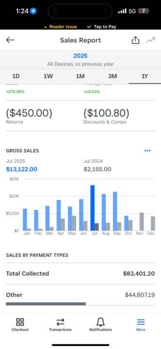 Look at the difference between year 1 in my business until I used the methods discussed in this group