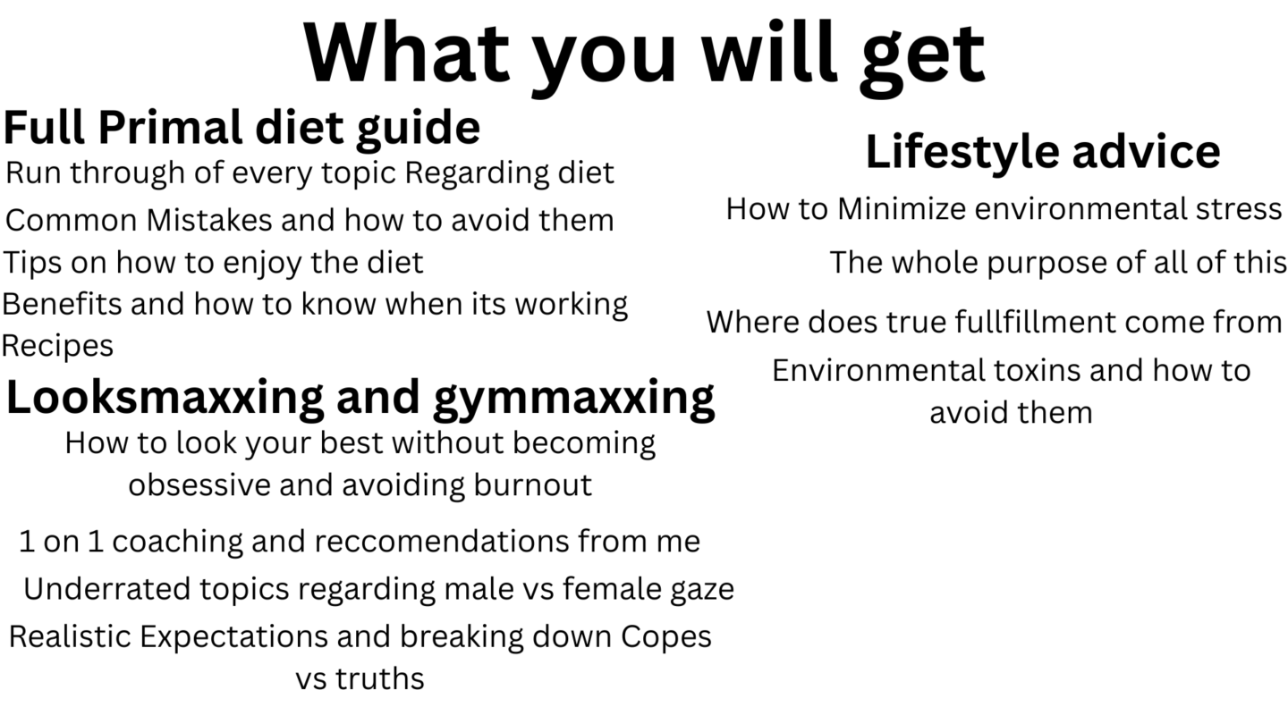 Primal diet Tutorial