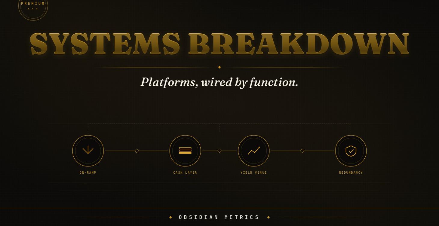 Income system breakdowns