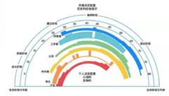 Cui Changcheng