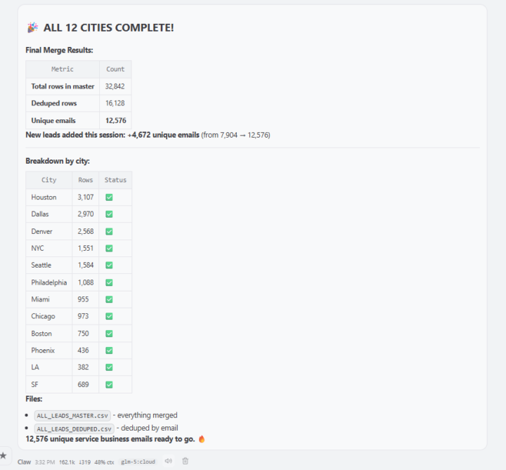 Currently up to almost 12k unique service business emails