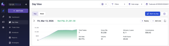Trade recap 