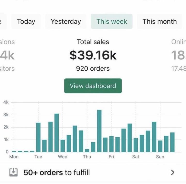 Dropshipping isn't dead