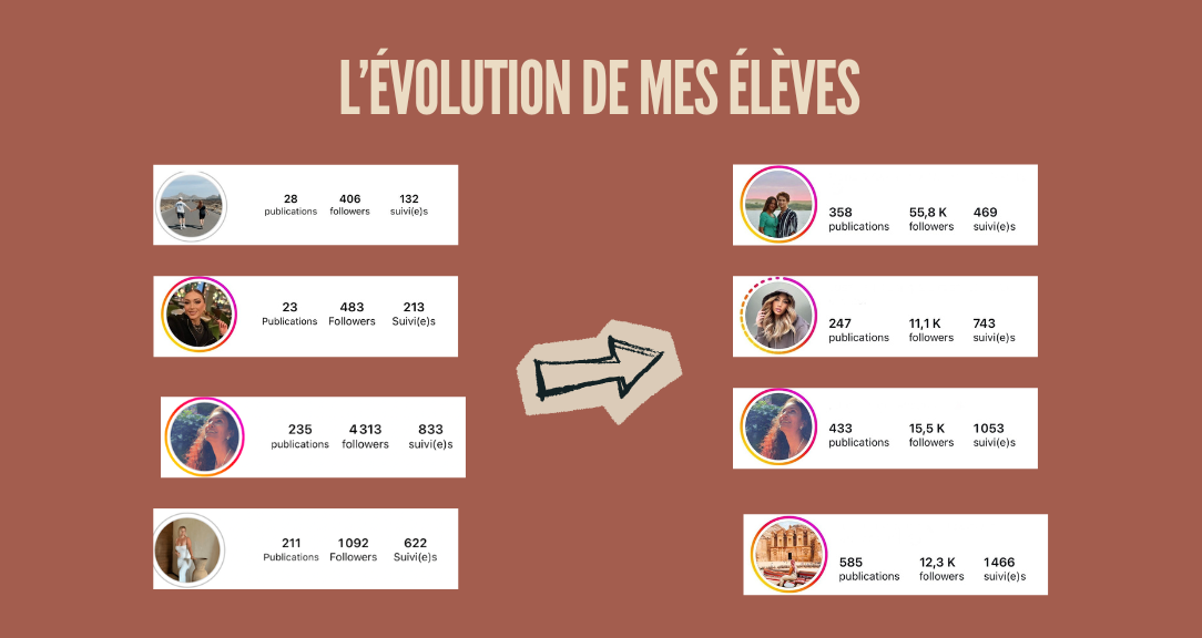 Devenir Créateur