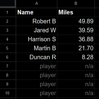 Leaderboard Update 📢