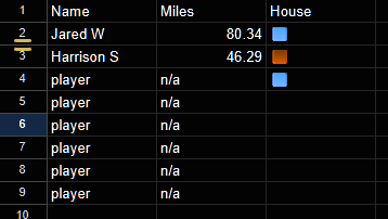 📣 March Leaderboard Results 📣