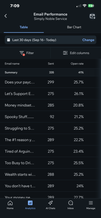 Email Click rates 😢 