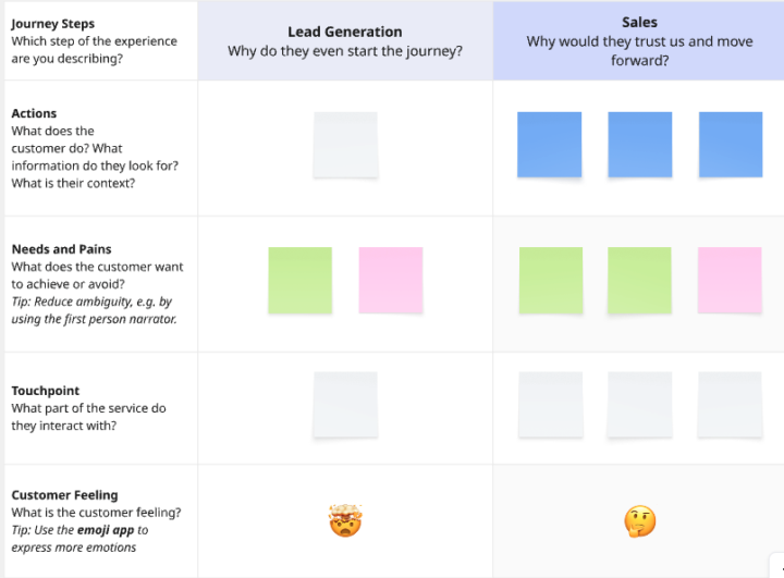🧭 Office Hours (05/08/25) Recap: Mapping the Customer Journey (With Free Tool!)