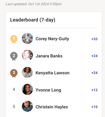 Top 5️⃣  Leaderboard 