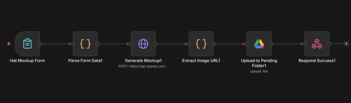 Ebay workflow using n8n