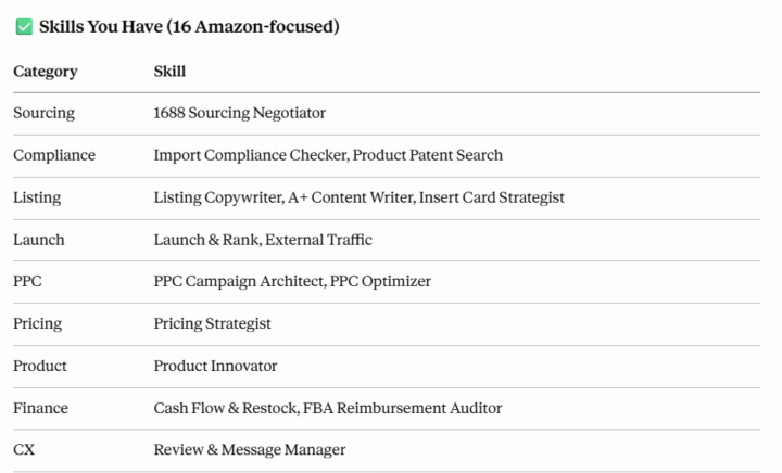 Claude Amazon Skills