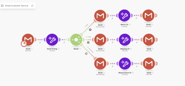 Chapter 3 Auto Email Management 已經上架