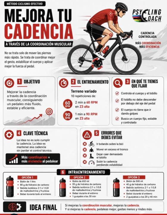 Mejorar la cadencia 