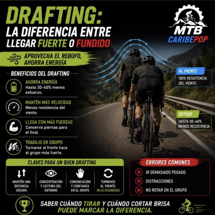 DRAFTING… tema interesante 