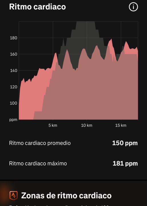 Entrenamiento VO2Max 