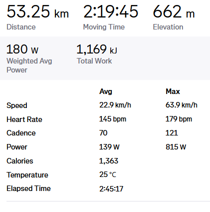 Social Ride de hoy