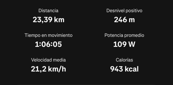 Empezando la semana 
