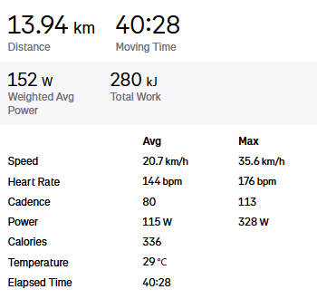 Entreno del 20260409
