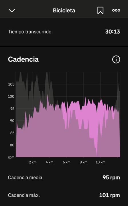 Día 1 semana 4, reto de 30 días 