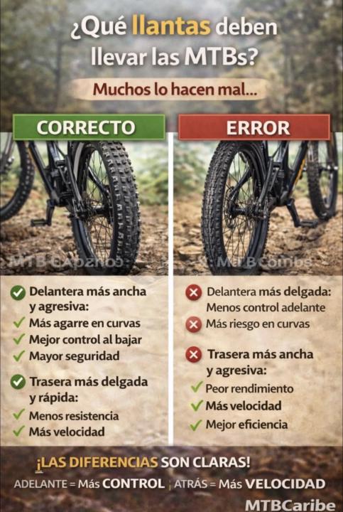 Recomendación de llantas 