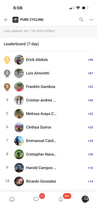 Tabla de líderes en Pure Cycling 💪💪🚨