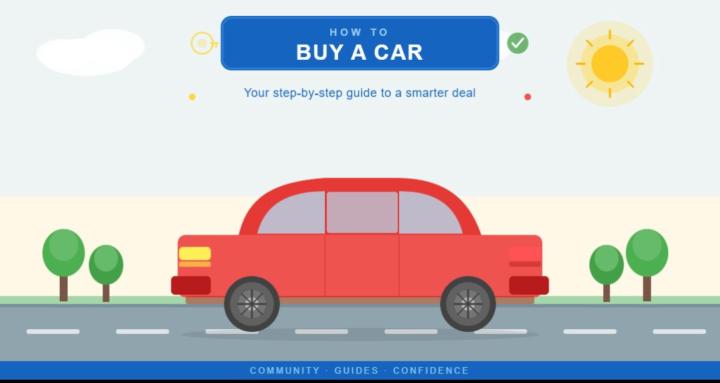 How to buy a car