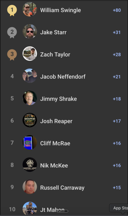 🎉 1,000‑Member Giveaway: Founding Member Leaderboard Challenge
