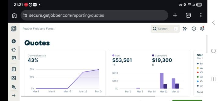 My 1st 3 full weeks of business running Facebook ads