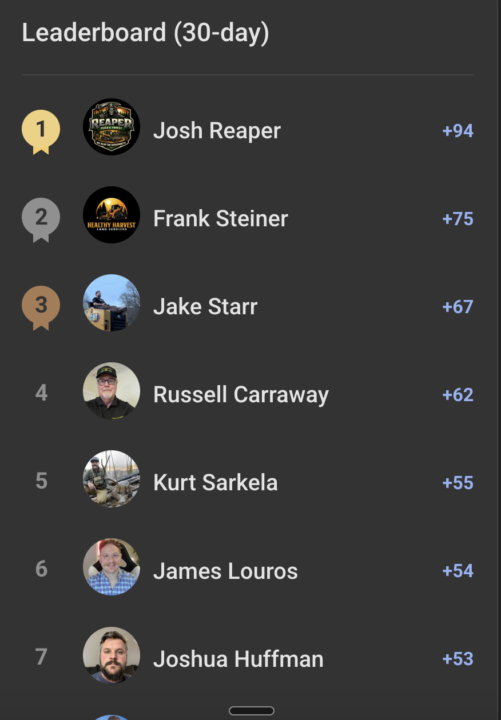 Leaderboard Update 