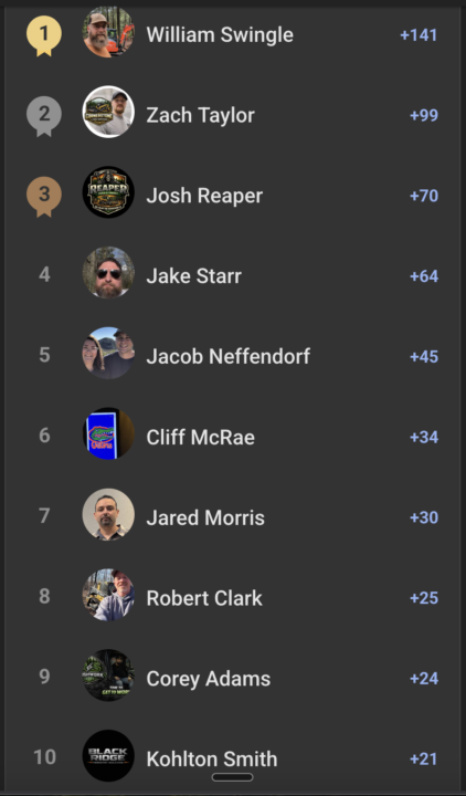 🚨 LAST CHANCE: Leaderboard Challenge Ends When We Hit 1,000 🚨