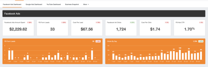 Considering Facebook Ads? 