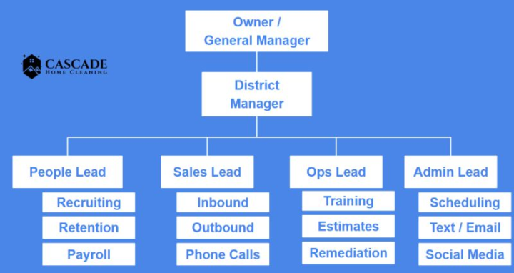 Working ON the business vs. IN the business