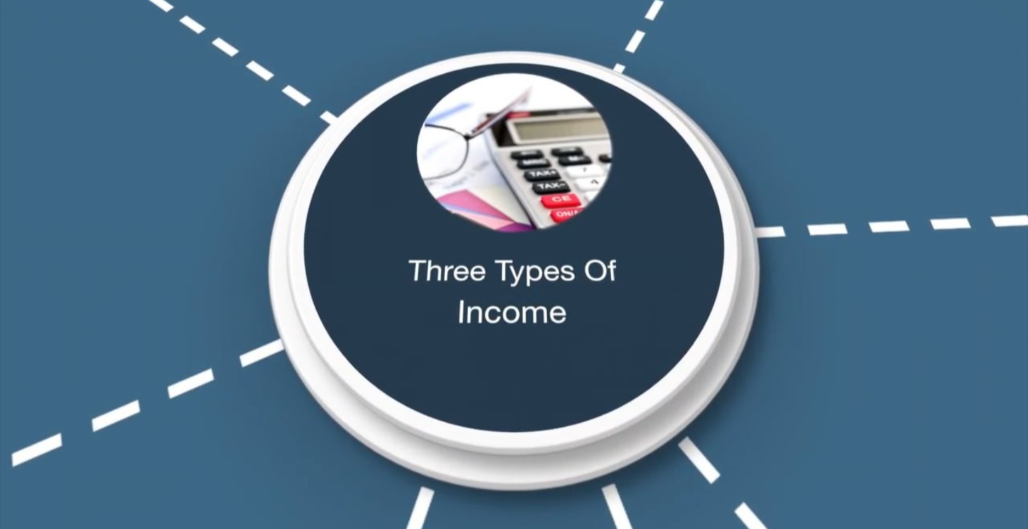 Video: The Three Types Of Income