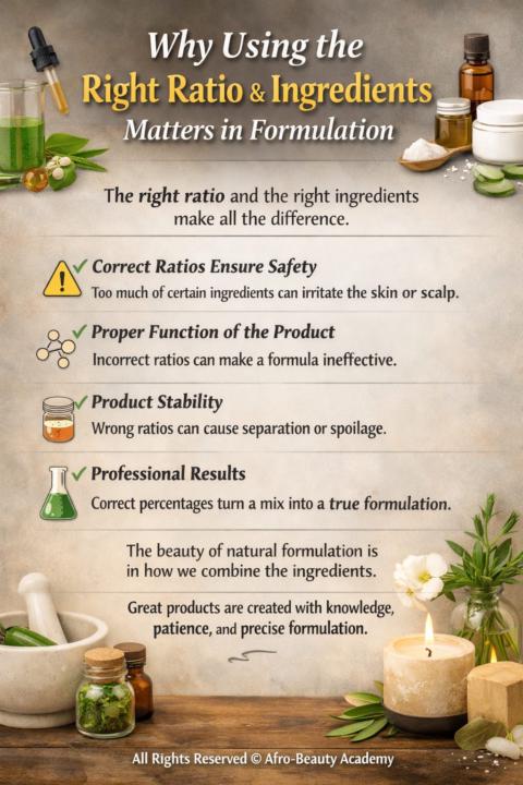Why Using the Right Ratio & Ingredients Matters in Formulation