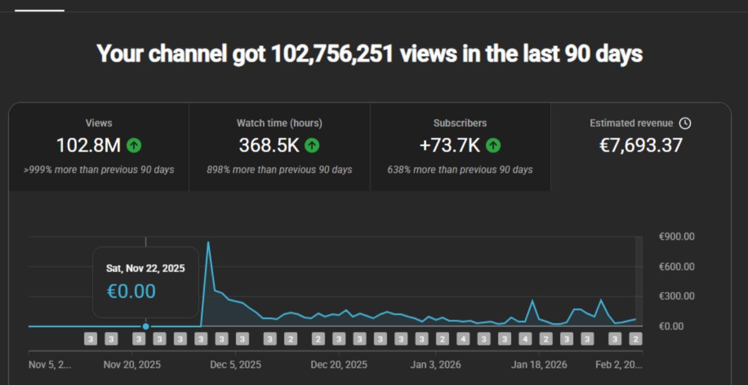 FACELESS MILLIONAIRE